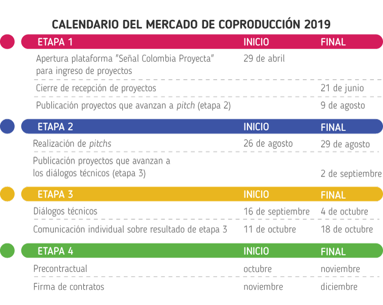 tabla-etapas