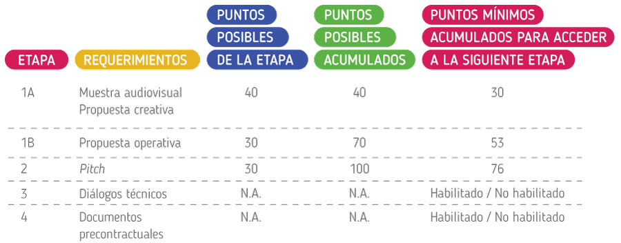 Criterios Criterios